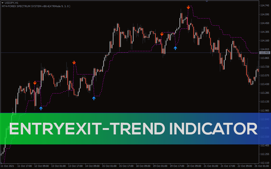 Entryexit-trend-indicator for mt4