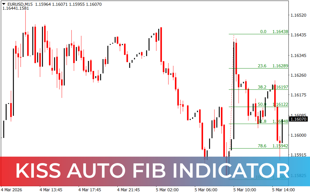 KISS Auto Fib Indicator