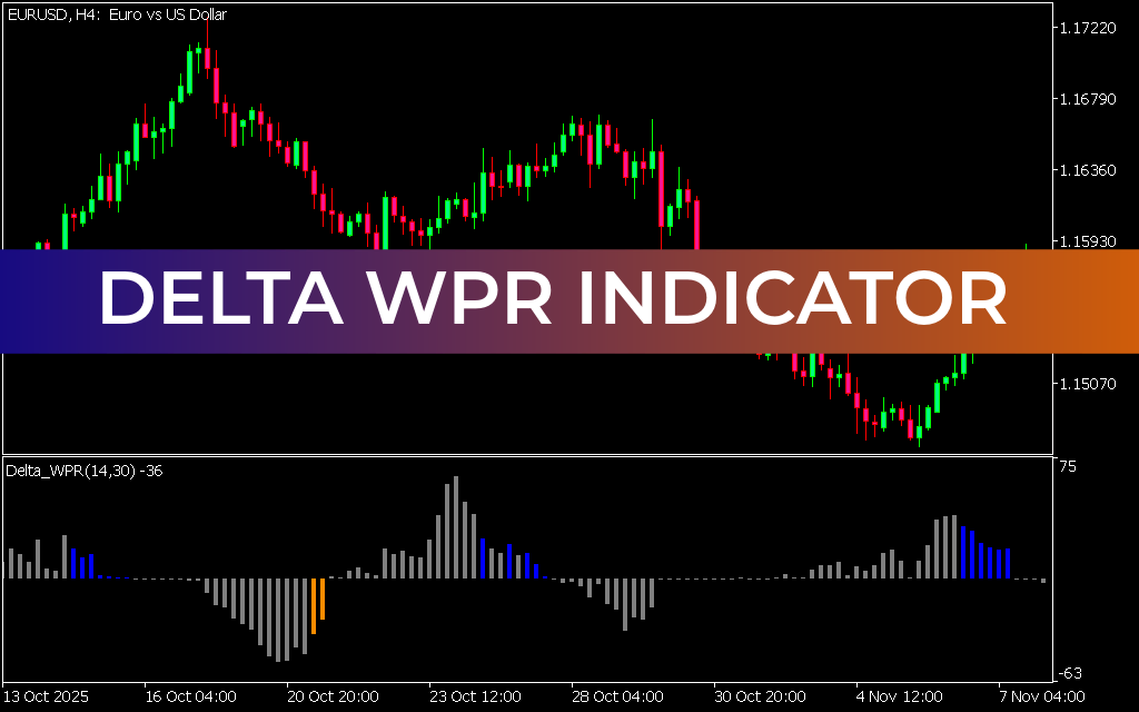 Delta WPR Indicator