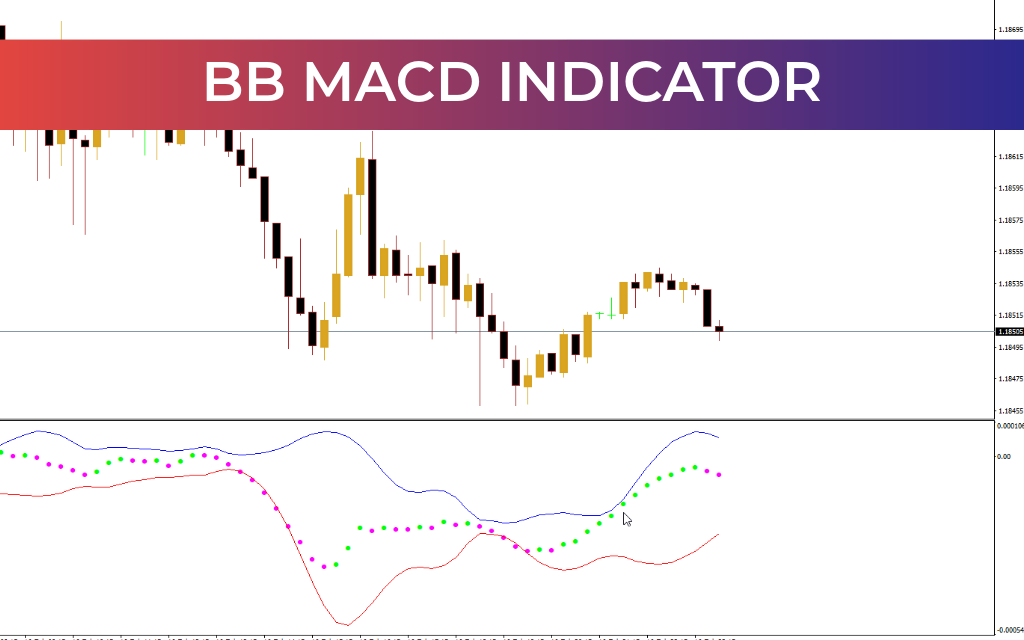 BB MACD Indicator