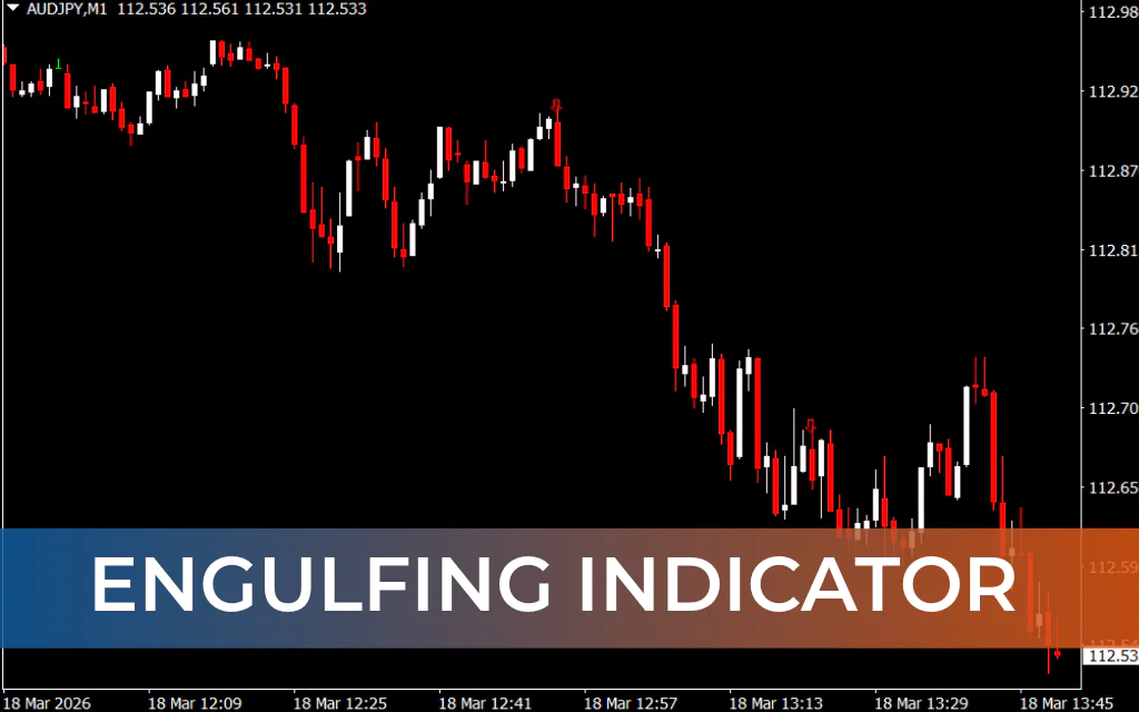 Engulfing Indicator