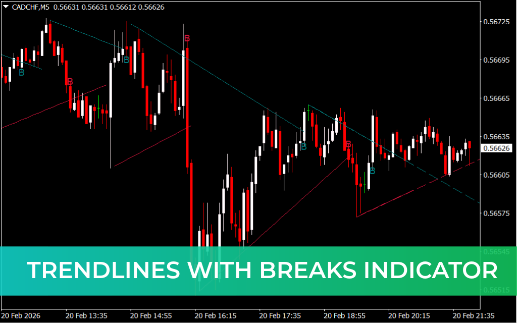 Trendlines With Breaks Indicator
