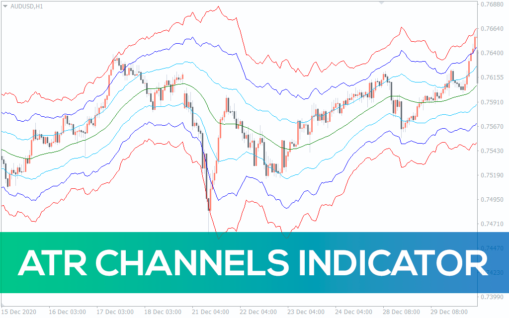 Atr-channels-indicator for mt4