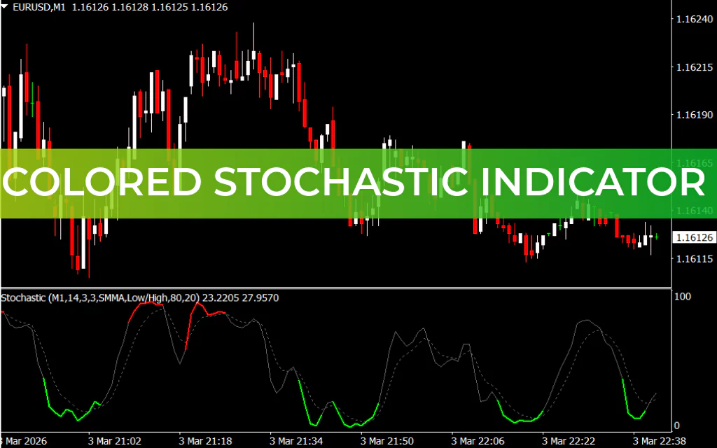 Colored Stochastic Indicator