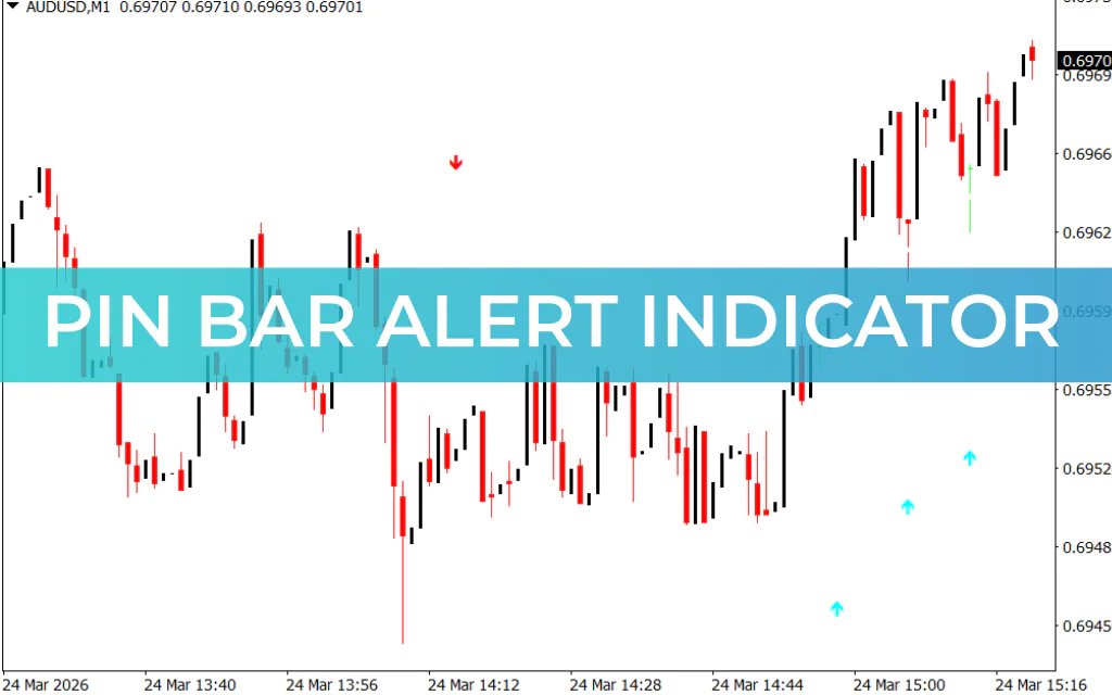 Pin Bar Alert Indicator