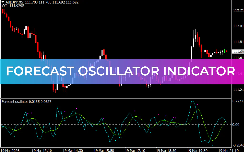 Forecast Oscillator Indicator