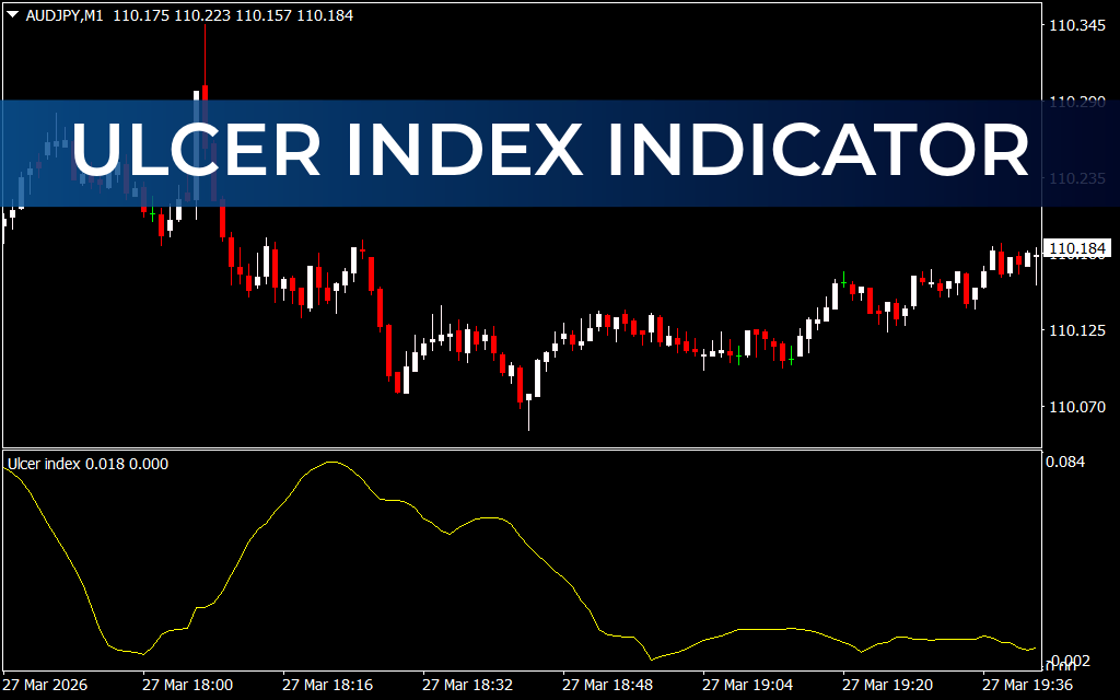 Ulcer Index Indicator