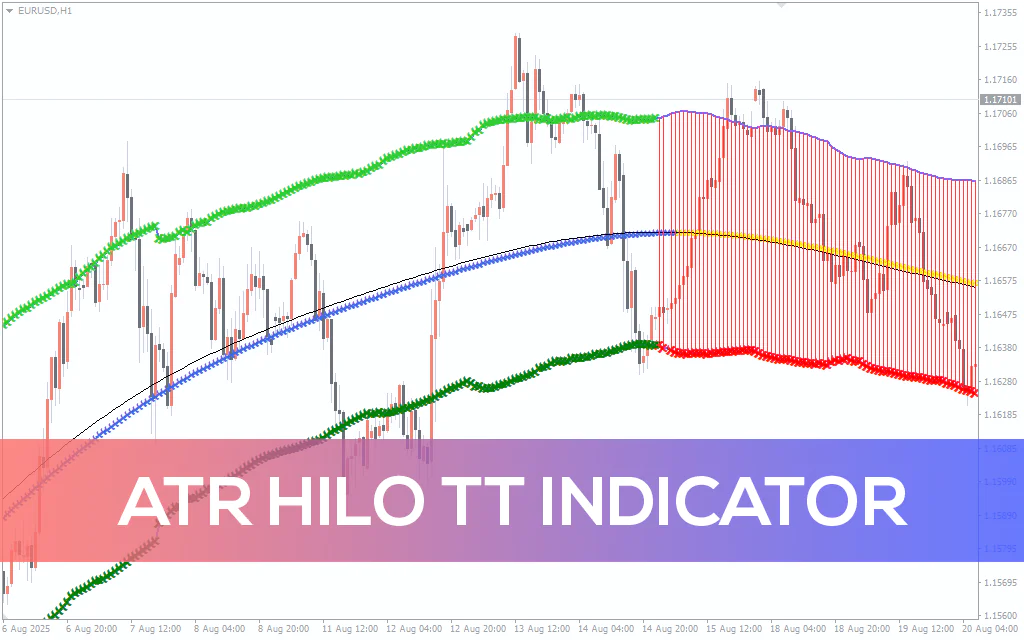 Atr-hilo-tt-indicator MT4