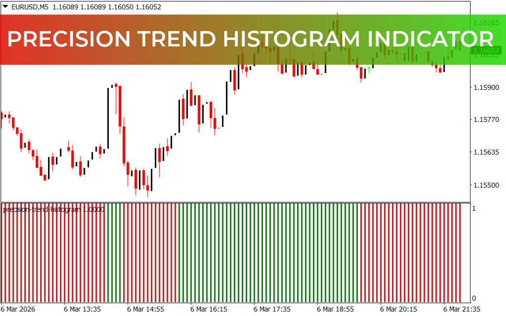 Precision trend histogram Indicator