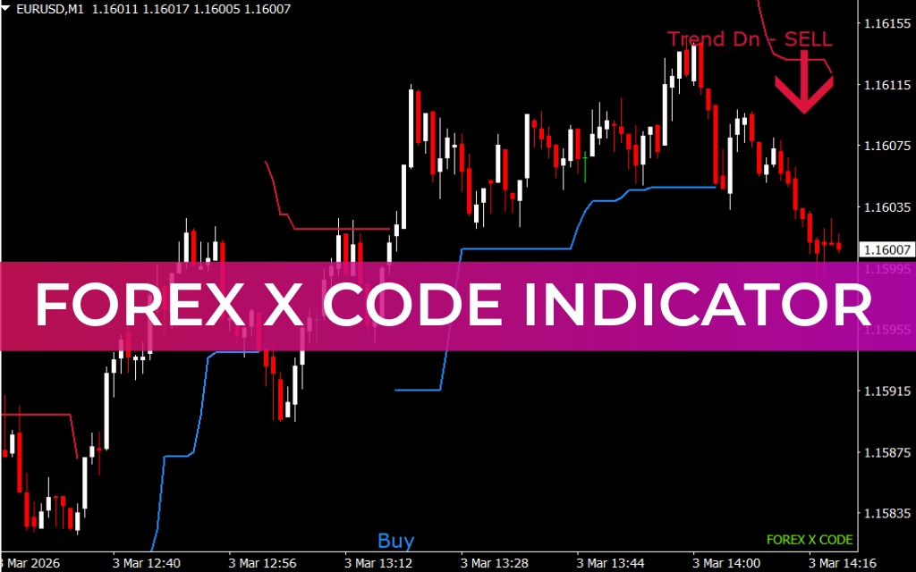 Forex X Code Indicator