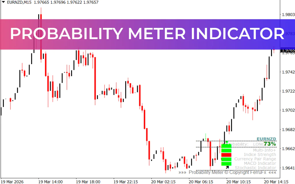 Probability Meter Indicator