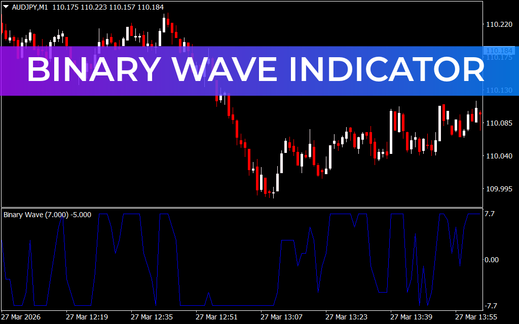 Binary Wave Indicator