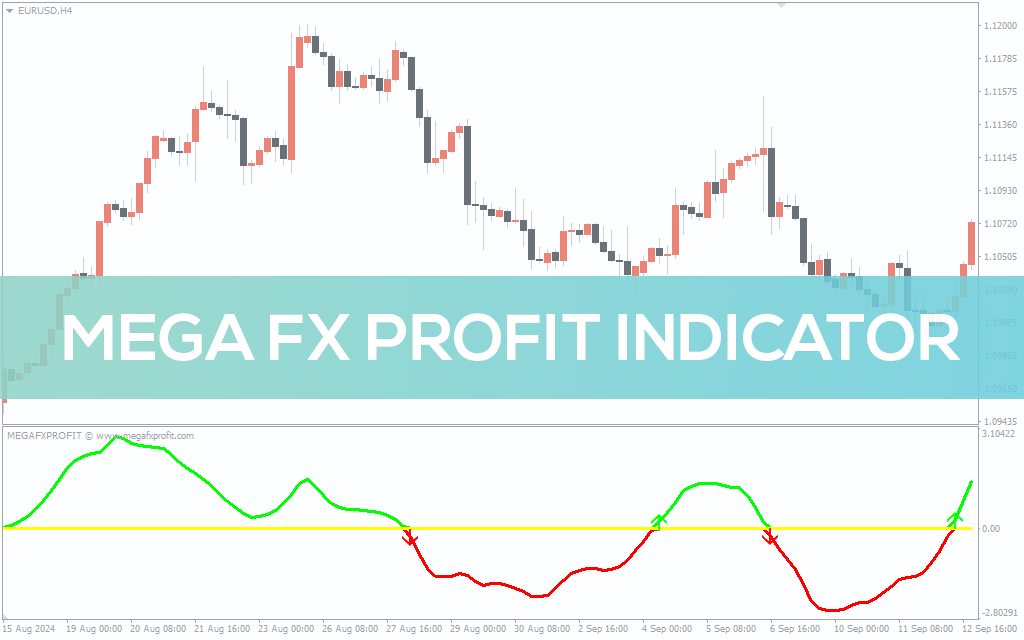 Mega-fx-profit-indicator for mt4