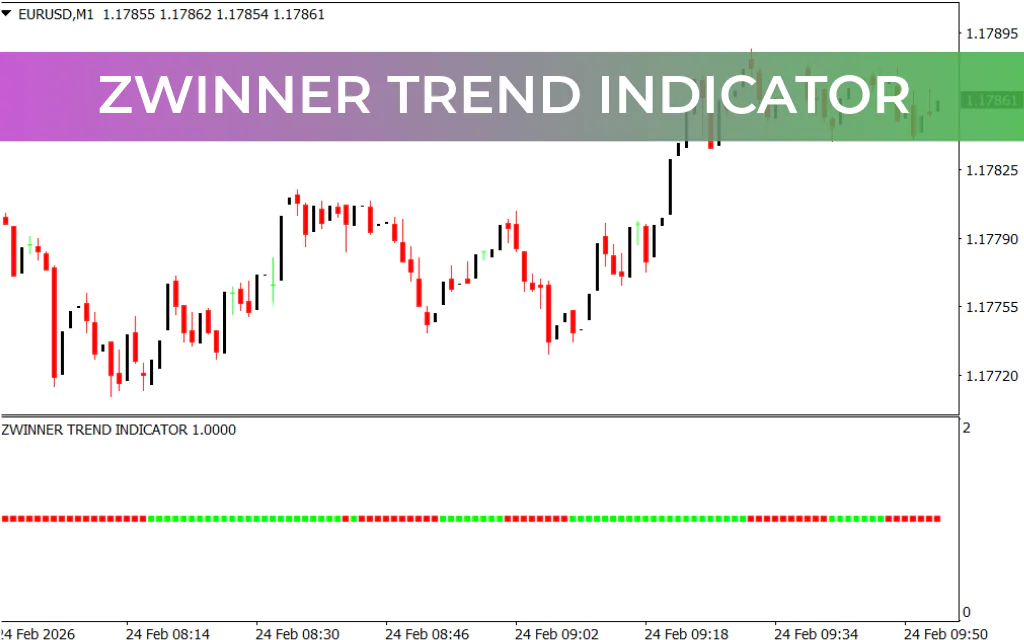 Zwinner Trend Indicator