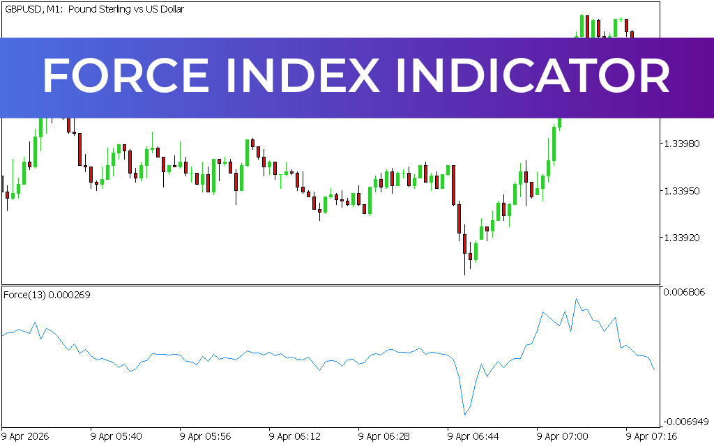 Force Index Indicator MT5