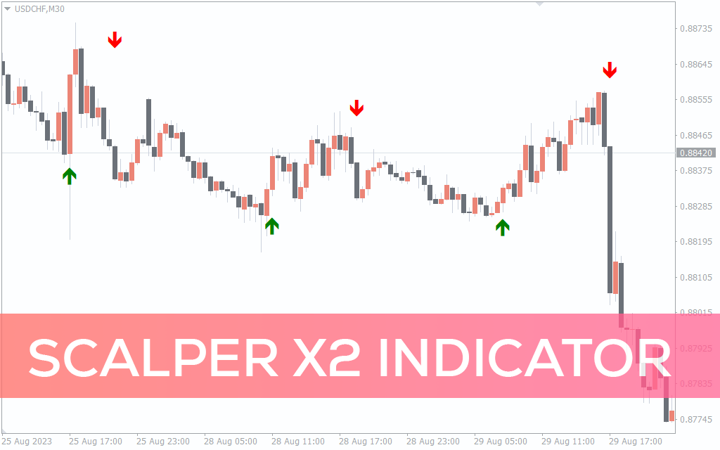 Scalper-x2-indicator for mt4