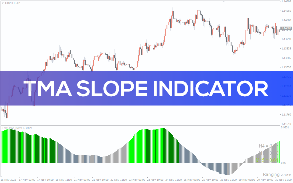 Tma-slope-indicator for mt4