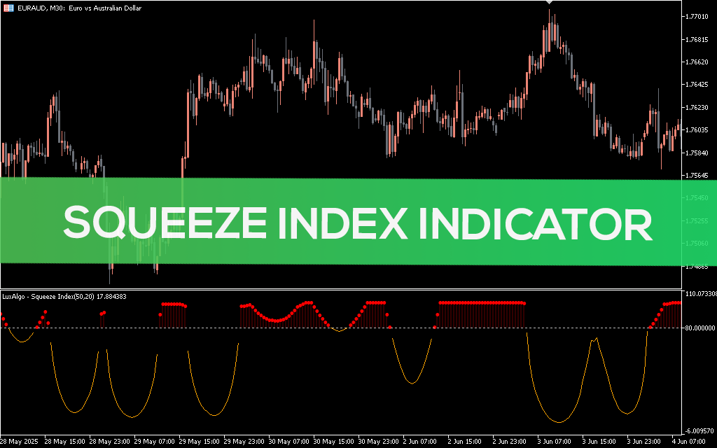 Squeeze-index-indicator-mt5