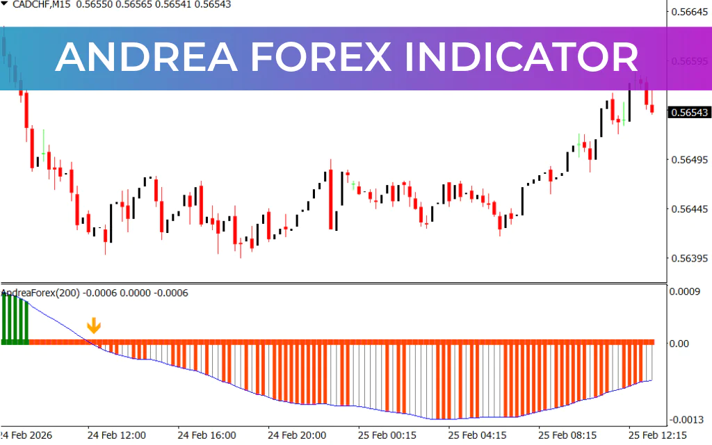 Andrea Forex Indicator