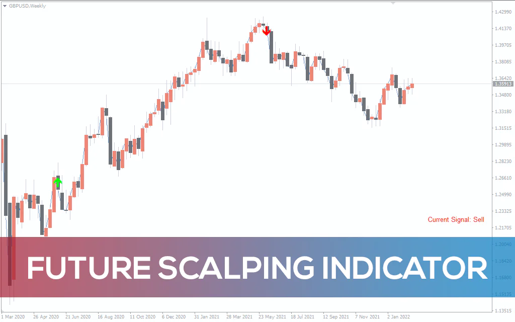 Scalping-future-indicator for mt4