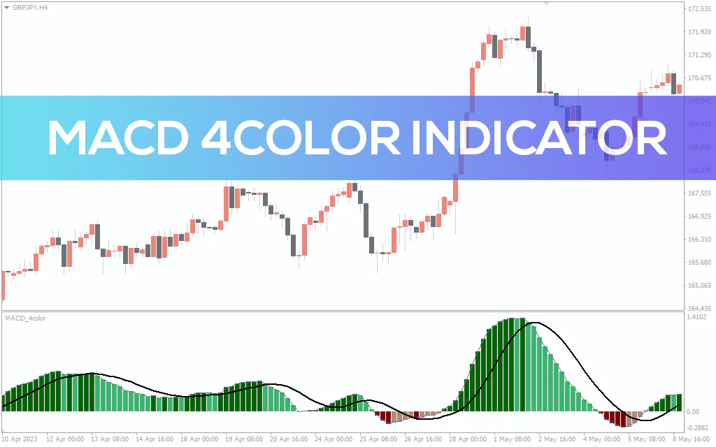 Macd-4color-indicator for mt4
