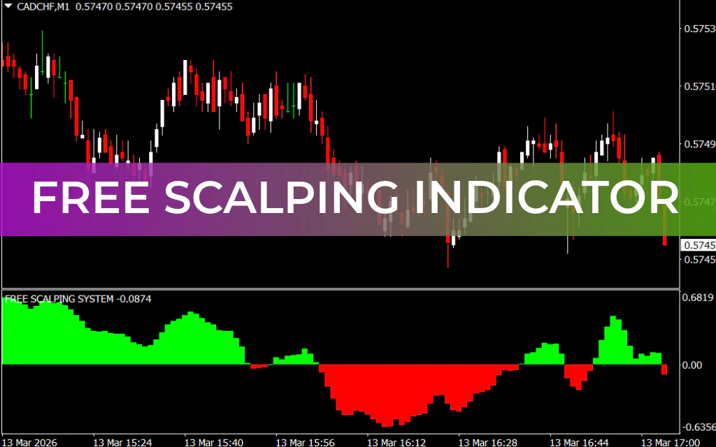 Free Scalping Indicator