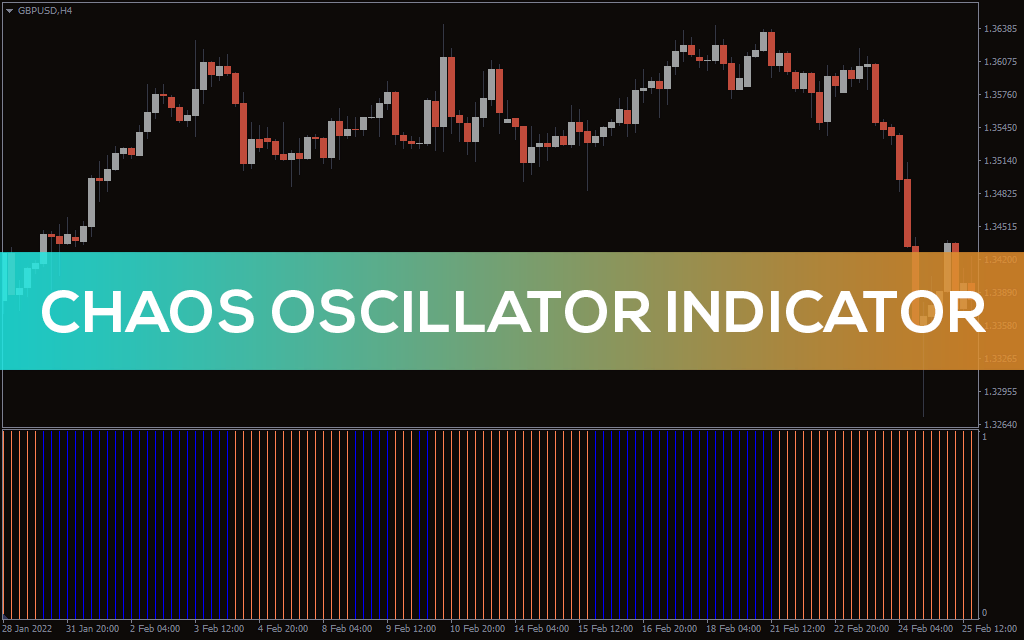 Chaos-oscillator-indicator for mt4