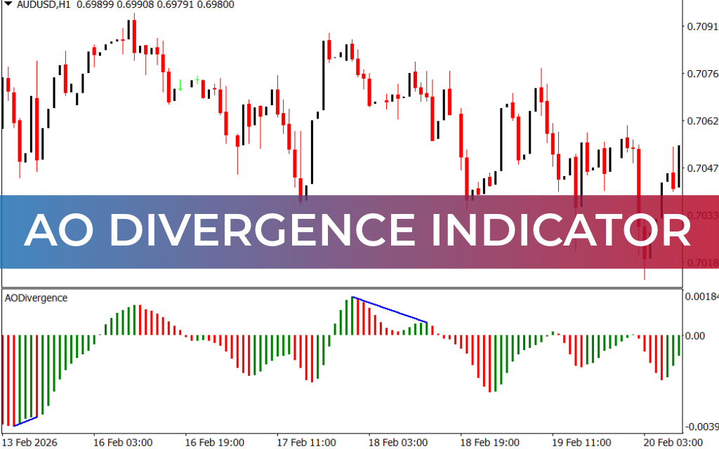 AO Divergence Indicator