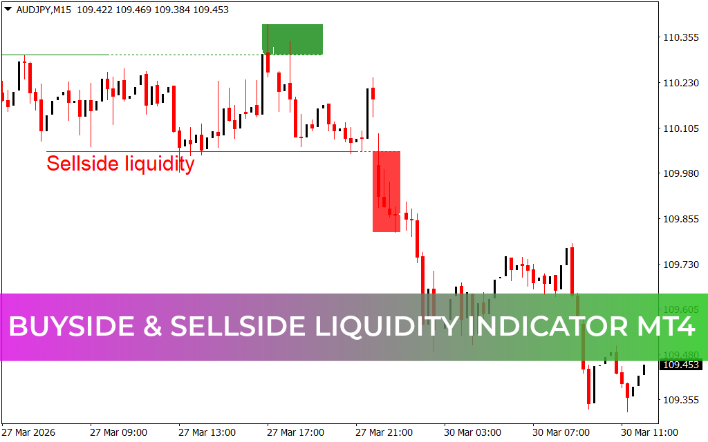 Buyside & Sellside Liquidity Indicator MT4