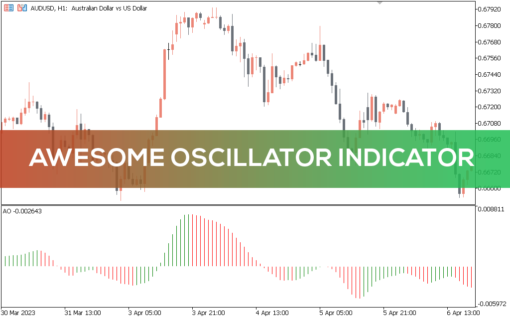 Awesome-oscillator-indicator-for-mt5