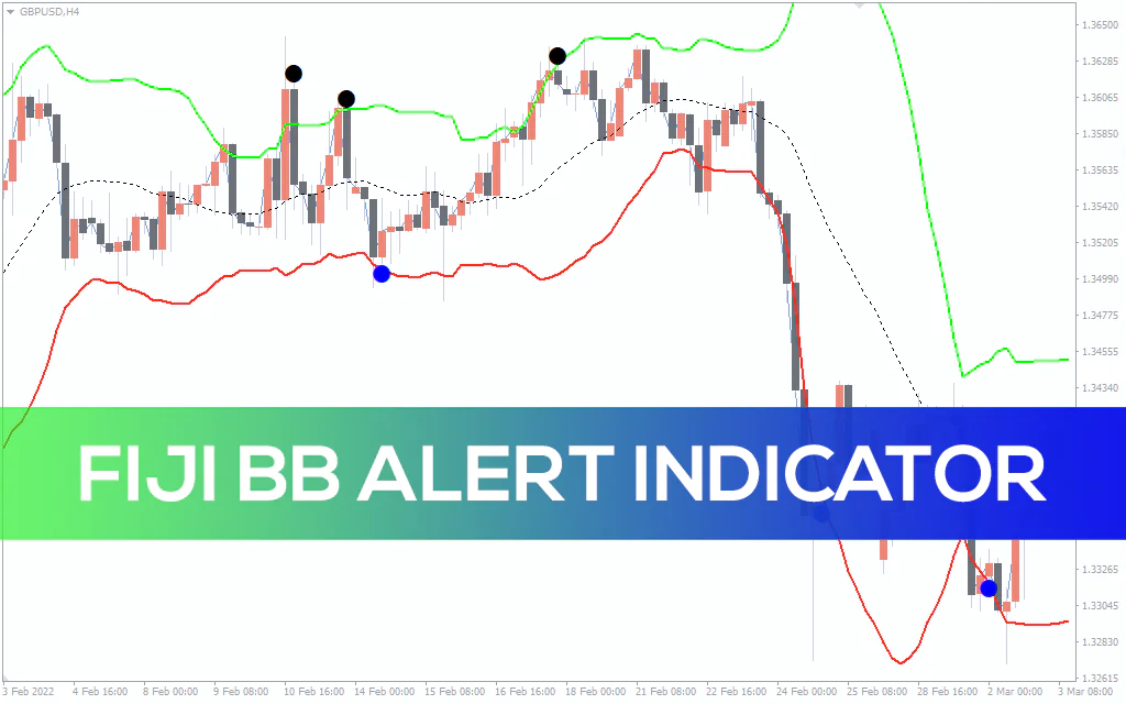 Fiji-bb-alert-indicator for mt4