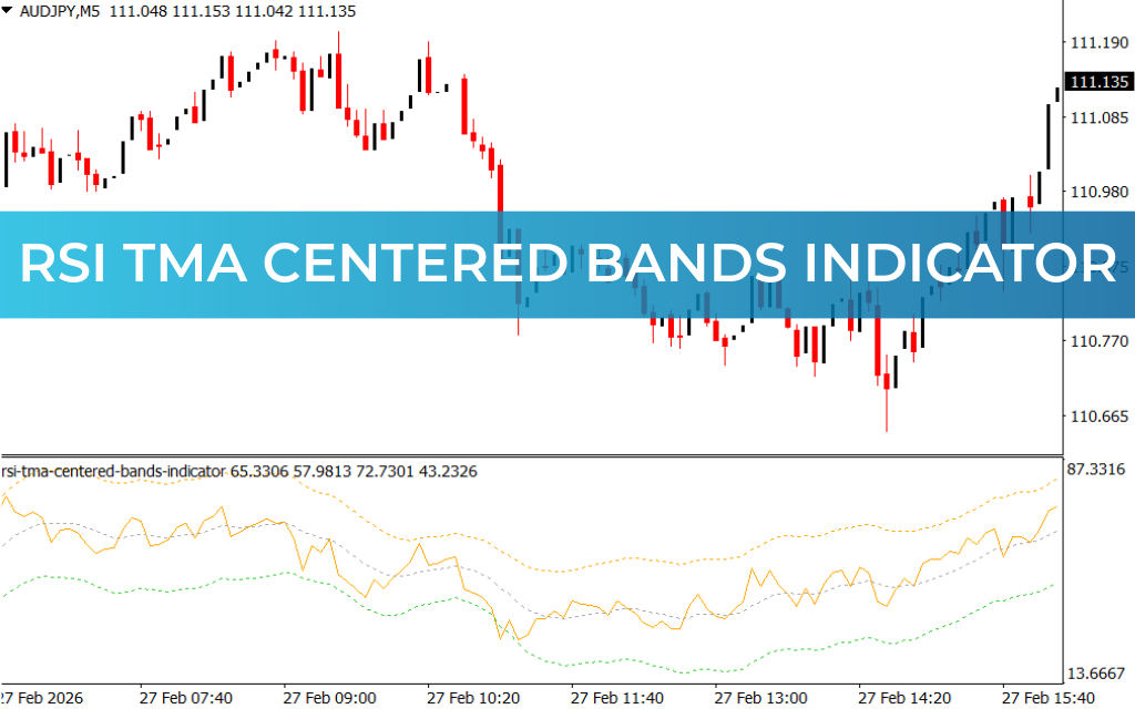 RSI TMA Centered Bands Indicator