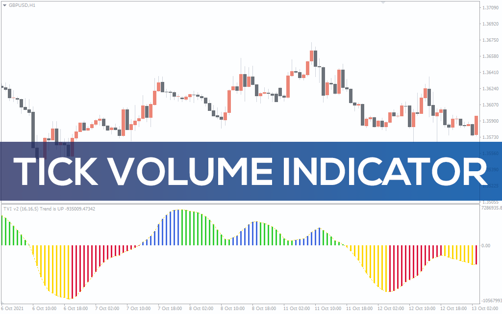 Tick-volume-indicator for mt4