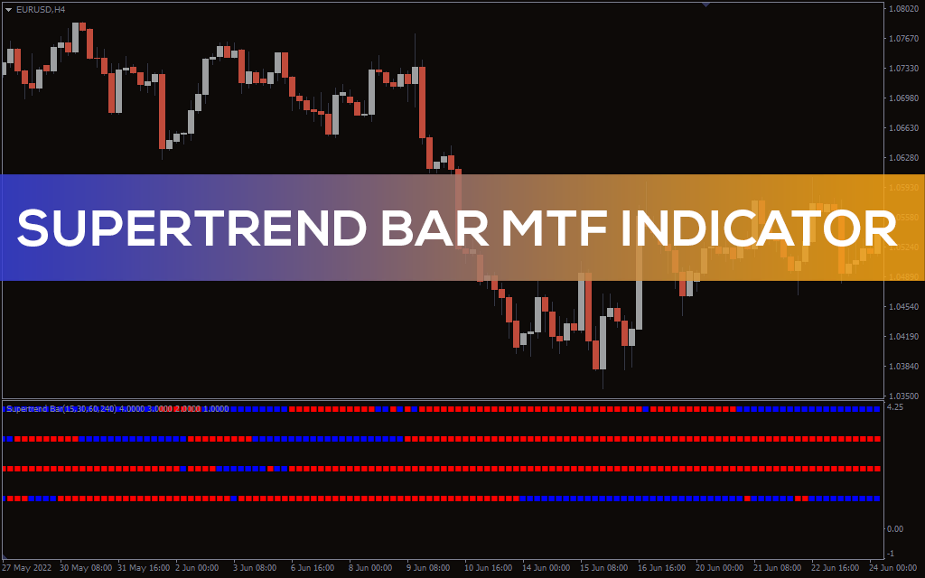 Supertrend-bar-mtf-indicator for mt4