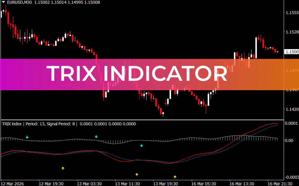 TRIX Indicator