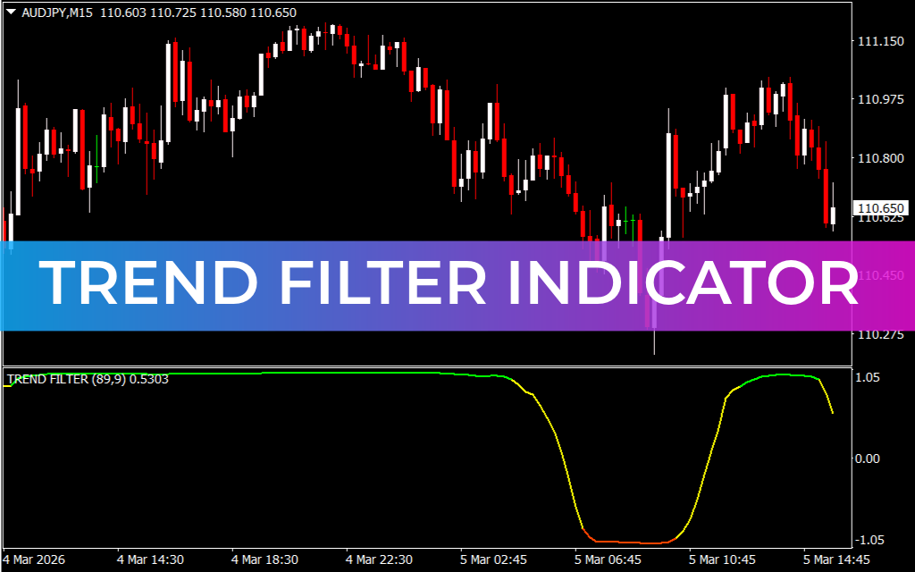 Trend Filter Indicator