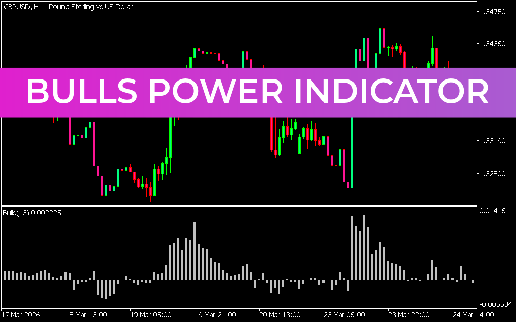 Bulls Power Indicator MT5