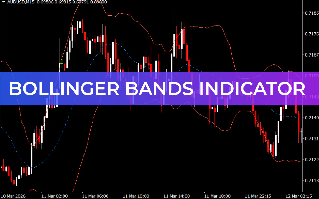 Bollinger Bands Indicator
