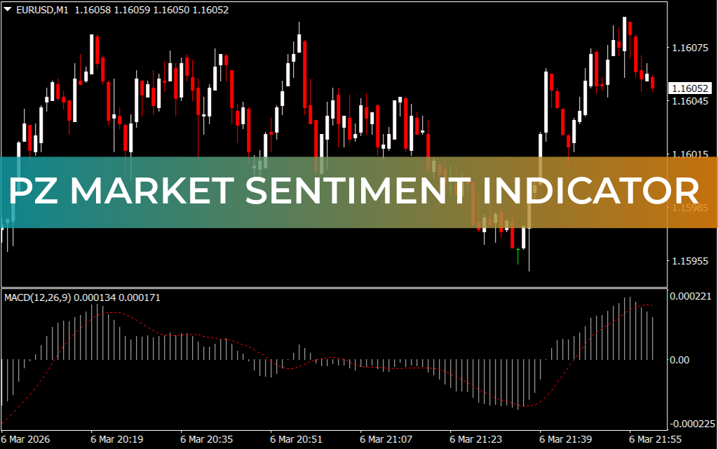 PZ Market Sentiment Indicator