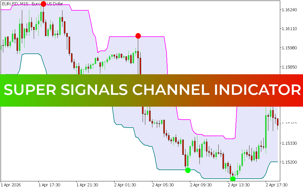 Super Signals Channel Indicator