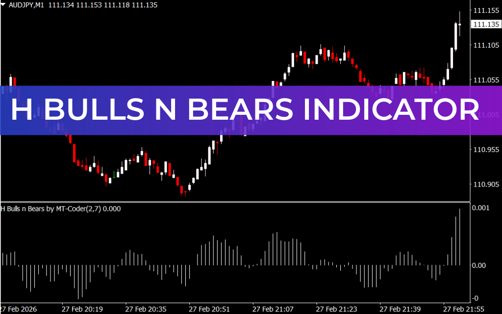H Bulls n Bears Indicator
