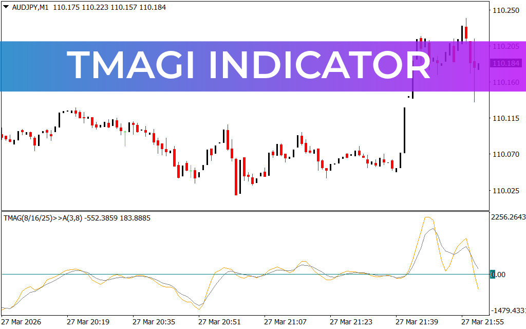 Tmagi Indicator