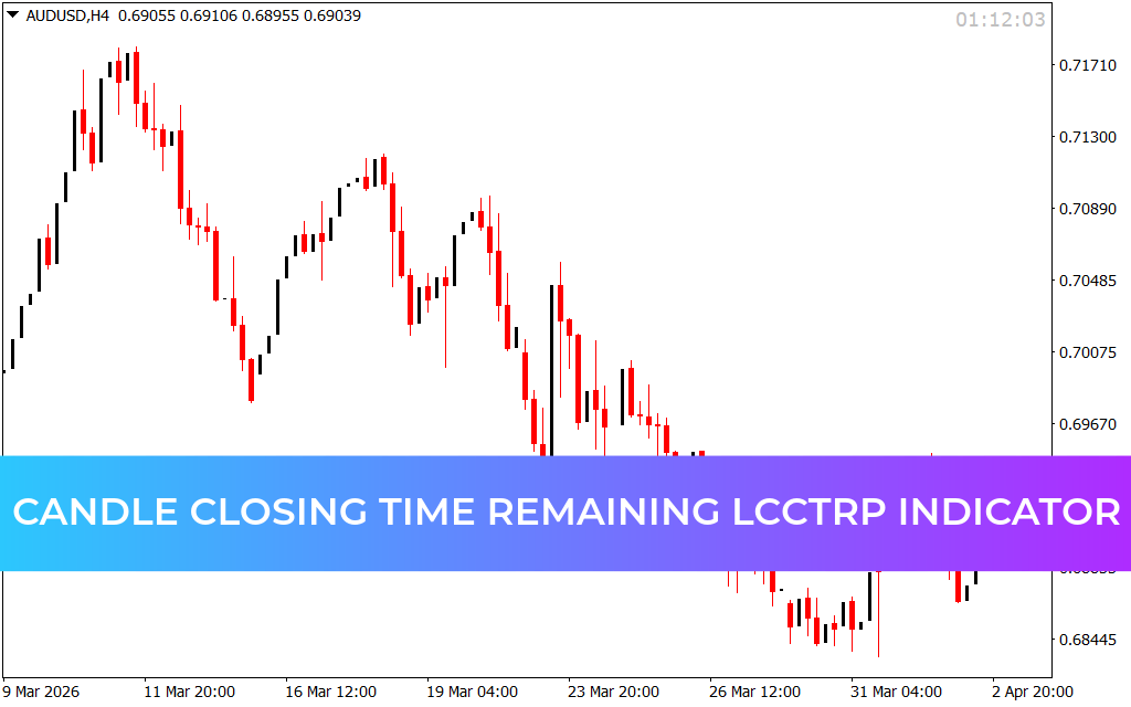 Candle Closing Time Remaining Lcctrp Indicator