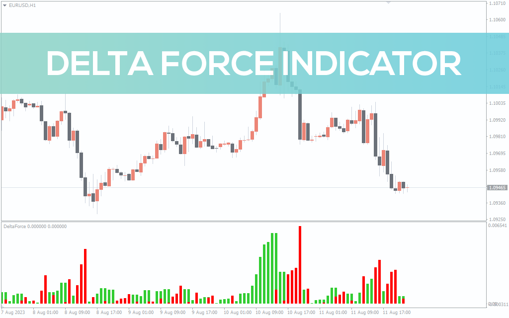 Delta-force-indicator for mt4
