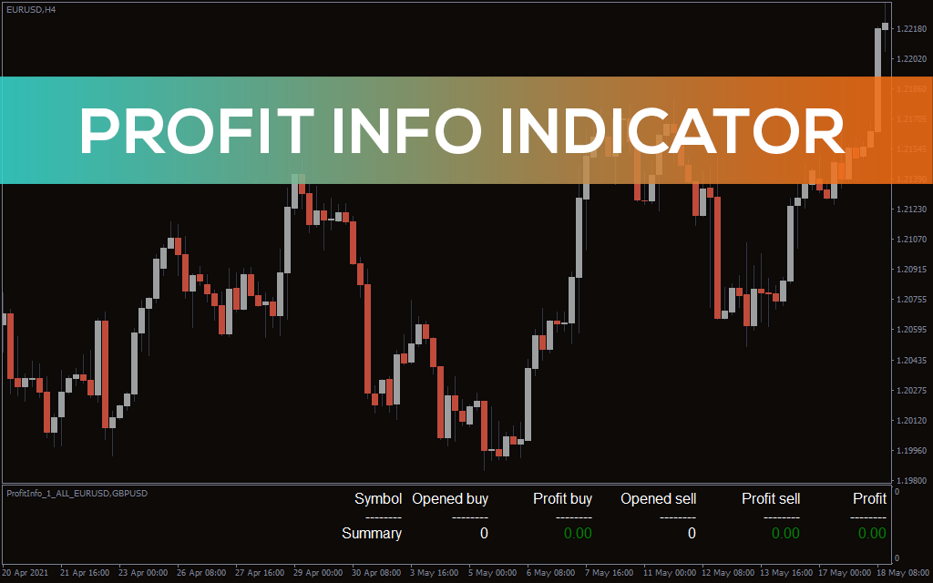 Profit-info-indicator for mt4