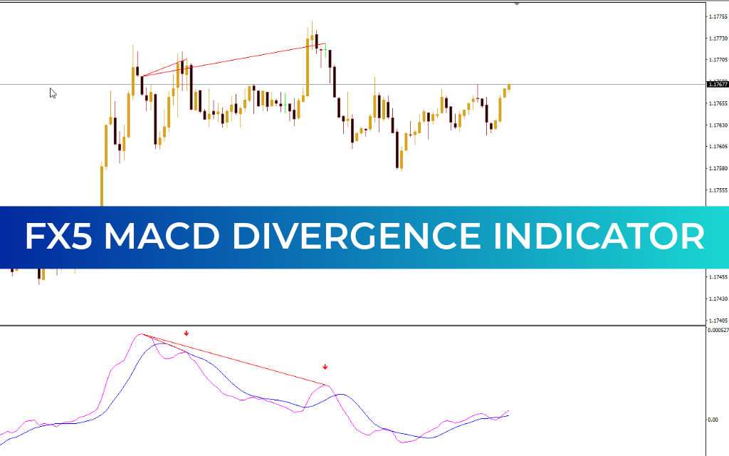 FX5 MACD Divergence Indicator