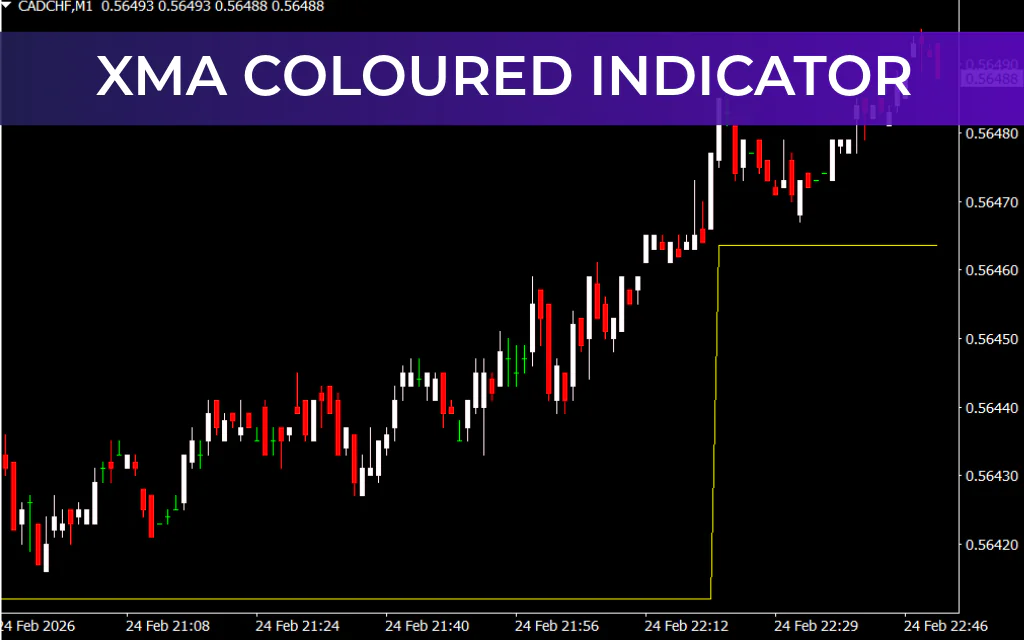 XMA Coloured Indicator