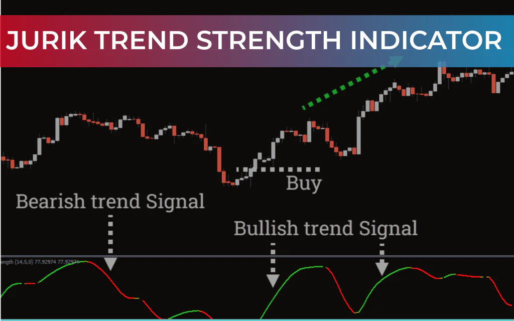 Jurik Trend Strength Indicator