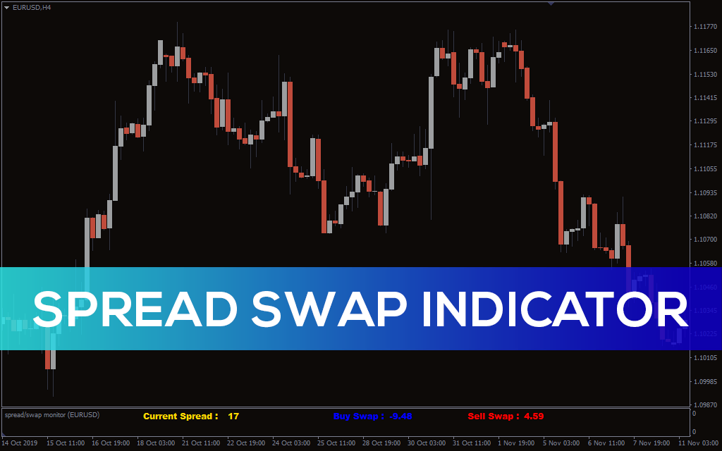 Spread-swap-indicator for mt4