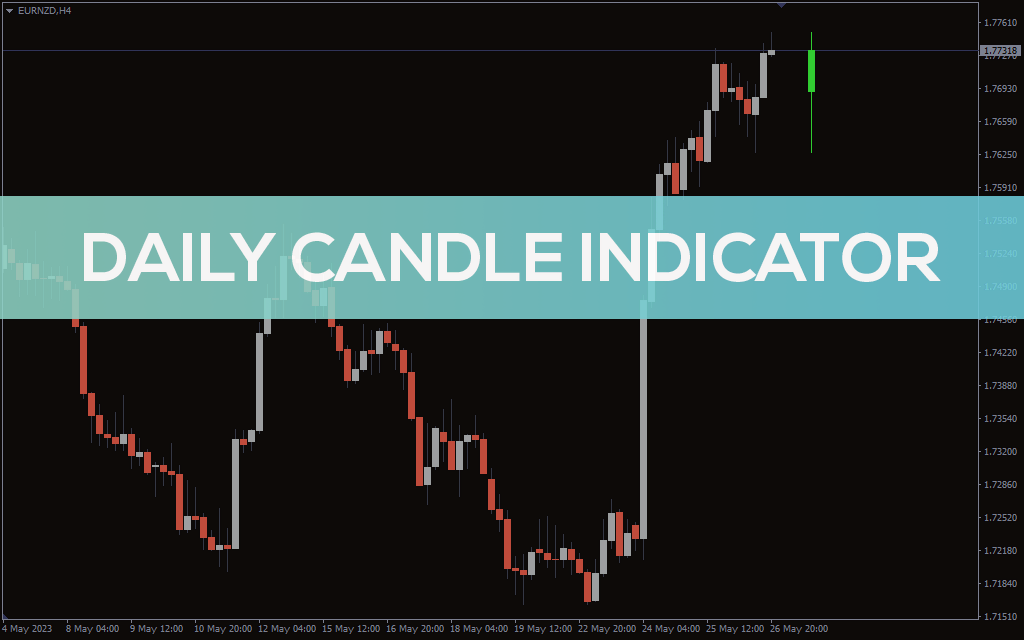 Daily-candle-indicator for mt4